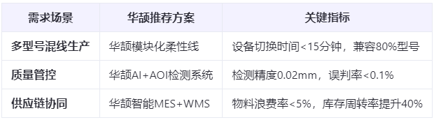 新能源汽車爆發(fā)：ECU裝配工藝如何應(yīng)對多品種小批量生產(chǎn)挑戰(zhàn)？柔性制造方案實(shí)測