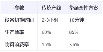 新能源汽車爆發(fā)：ECU裝配工藝如何應(yīng)對多品種小批量生產(chǎn)挑戰(zhàn)？柔性制造方案實(shí)測
