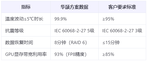 邊緣計(jì)算新標(biāo)準(zhǔn)：推理服務(wù)器的7大可靠性指標(biāo)
