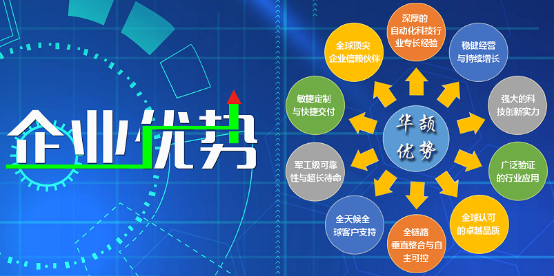 華頡科技