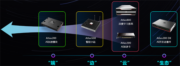 凌華工控機(jī)/華為ATLAS200 AI加速模塊