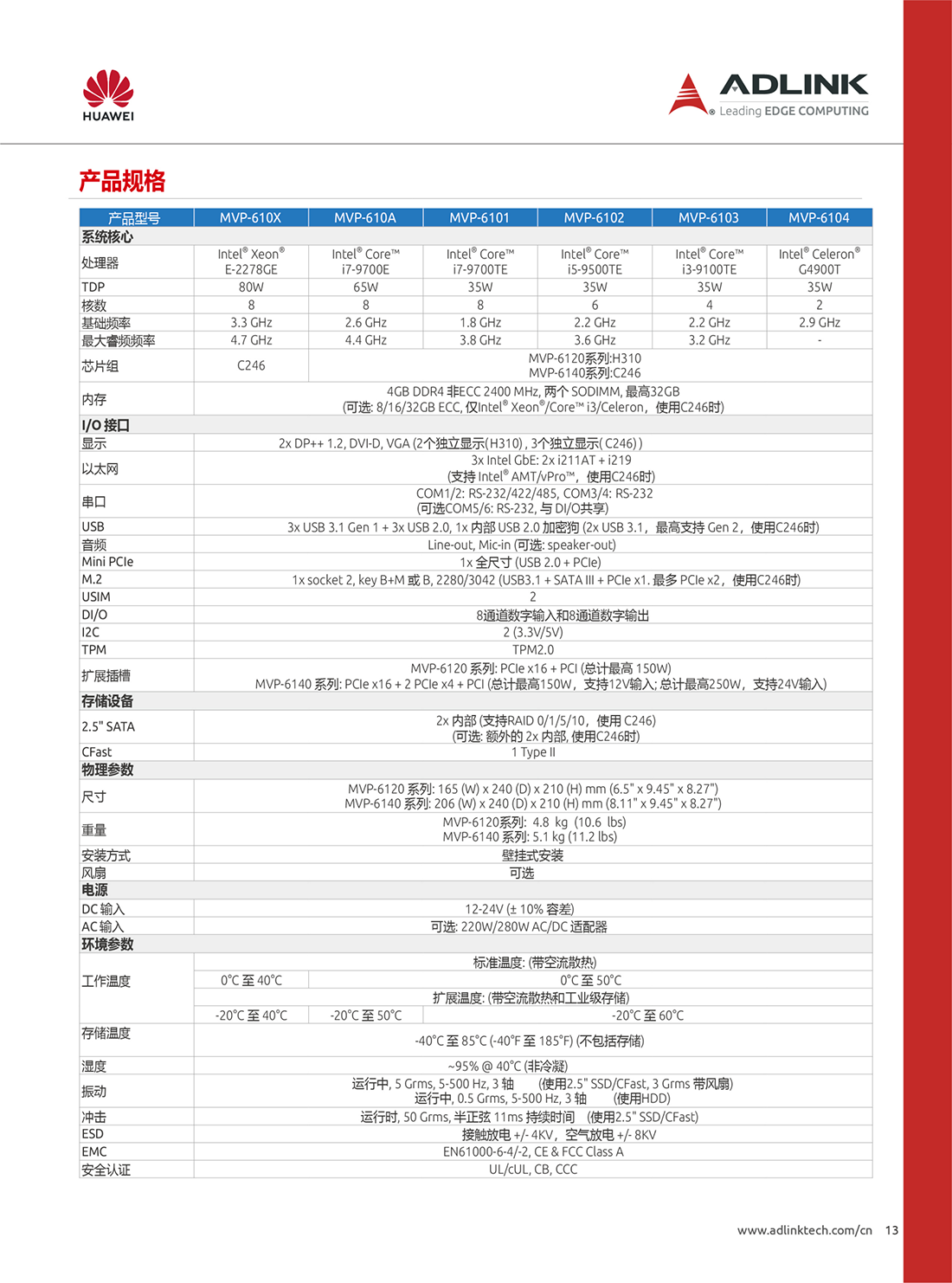 凌華工控機(jī)/華為ATLAS200 AI加速模塊